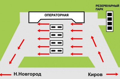 Правила технической эксплуатации АЗС